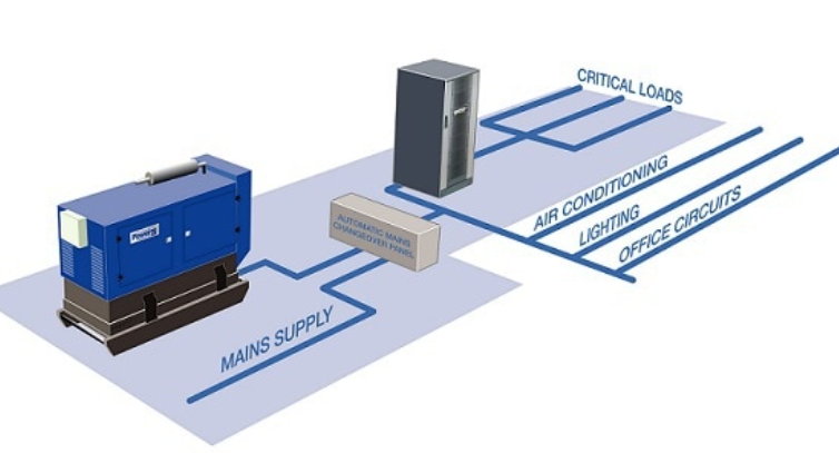 Uninterruptible Power Supply Systems: Ensuring Continuous Power for Critical Operations