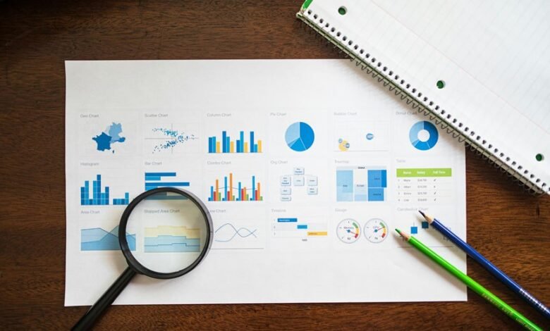 premium market evaluation analysis